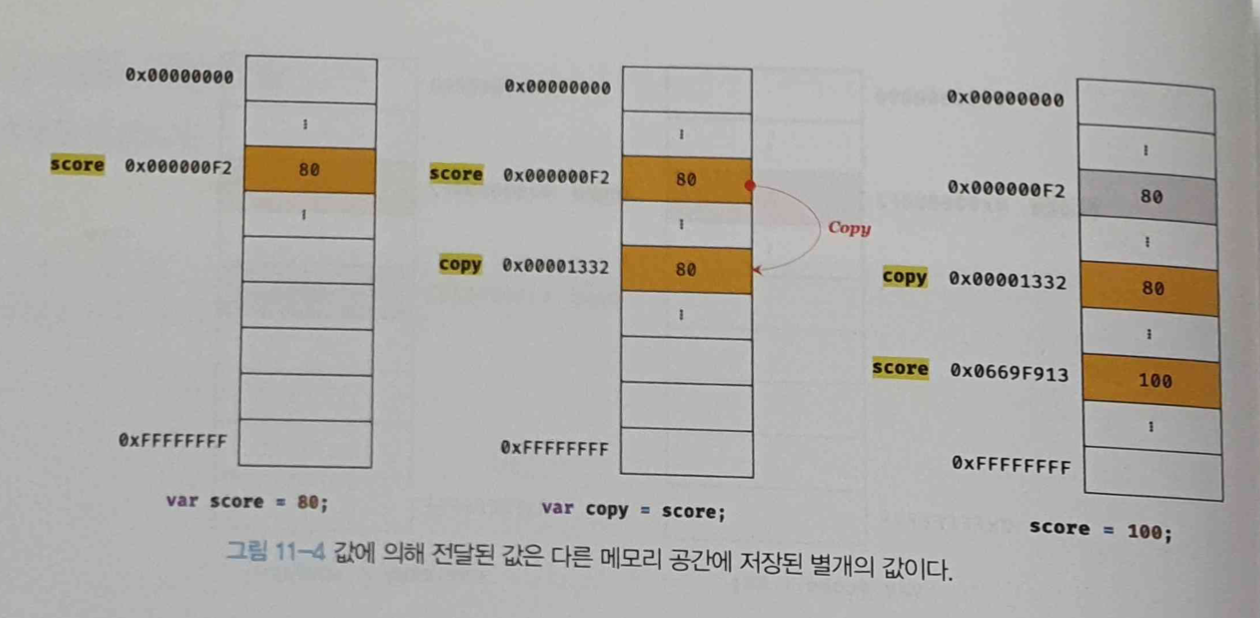 그림_11-4_값에_의해_전달된 값은_다른_메모리_공간에_저장된_별개의_값이다