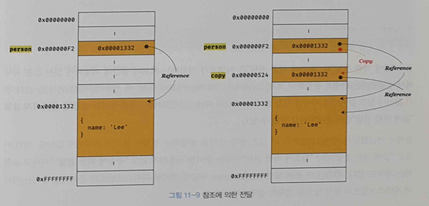 그림 11-9 참조에 의한 전달